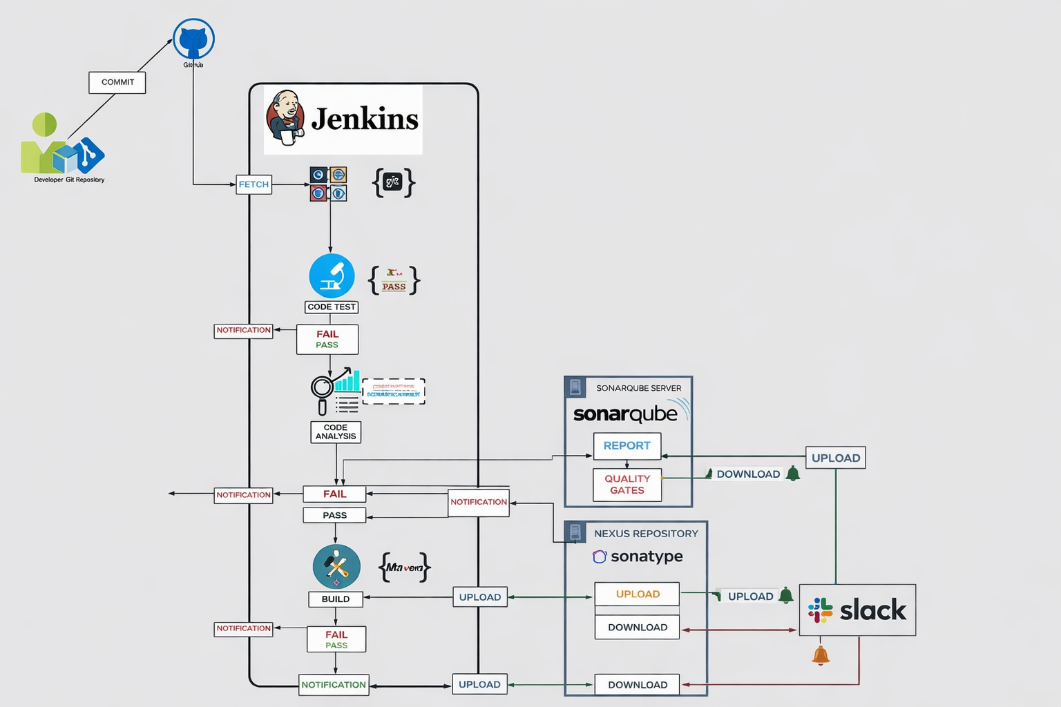 Jenkins CI Platform Architecture